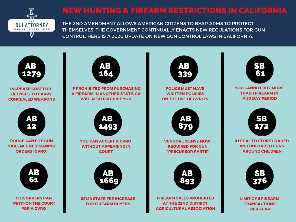 New Hunting & Firearm Restrictions in California