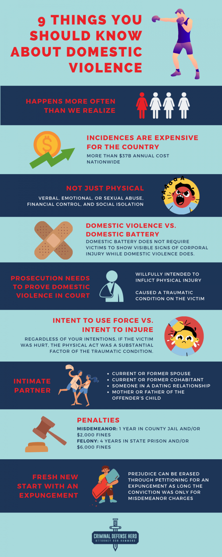 9 Things You Should Know About Domestic Violence